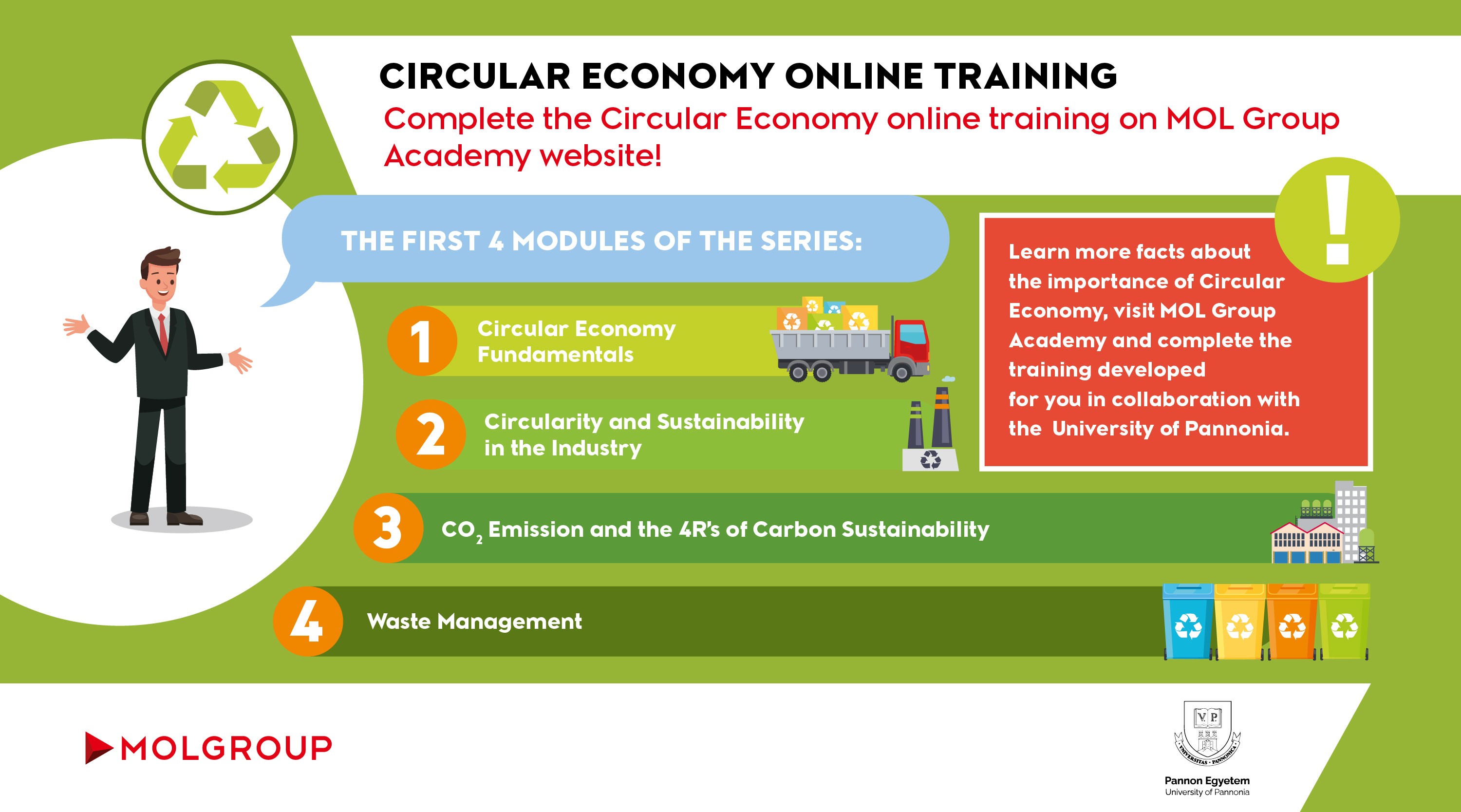 Circular training fekvő kép INFOGRAFIKA