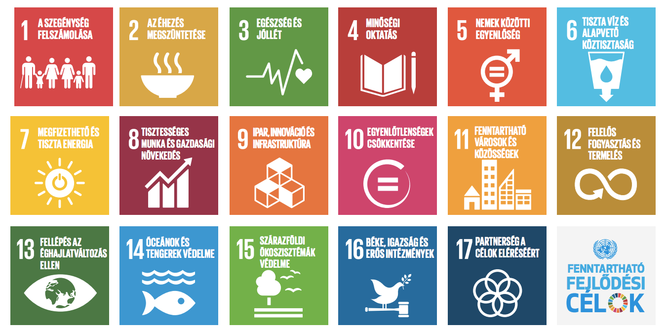 ENSZ Fenntartható Fejlődési Célok Sustainable Development Goals SDGs